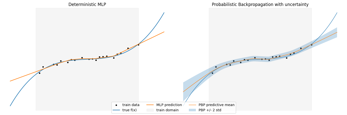 Deterministic and uncertain comparison
