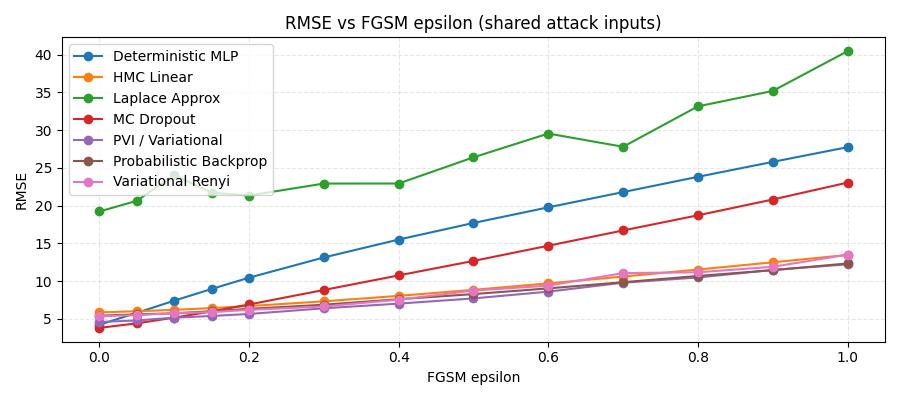Adversarial attack Adversarial attack